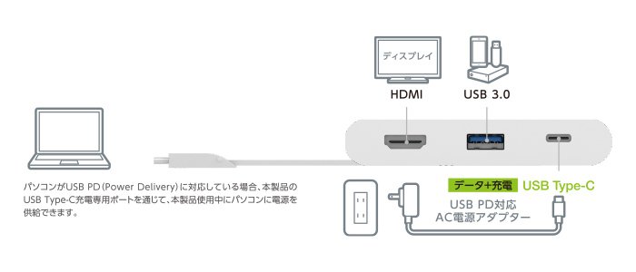 ���ڑ���