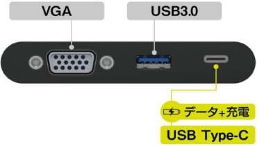 f[^]USB3.1 Gen1