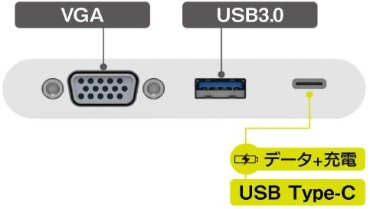���������f�[�^�]������������USB3.1 Gen1