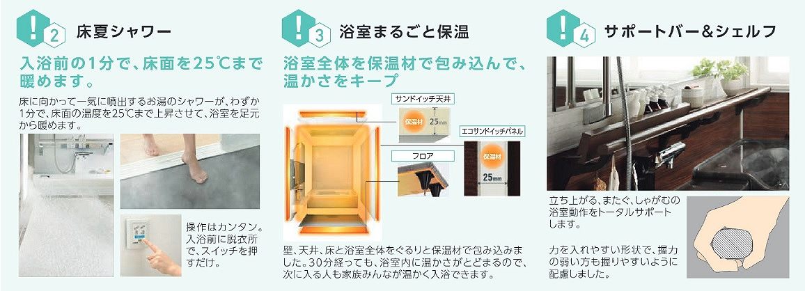 �������߃|�C���g�Q�A�R�A�S