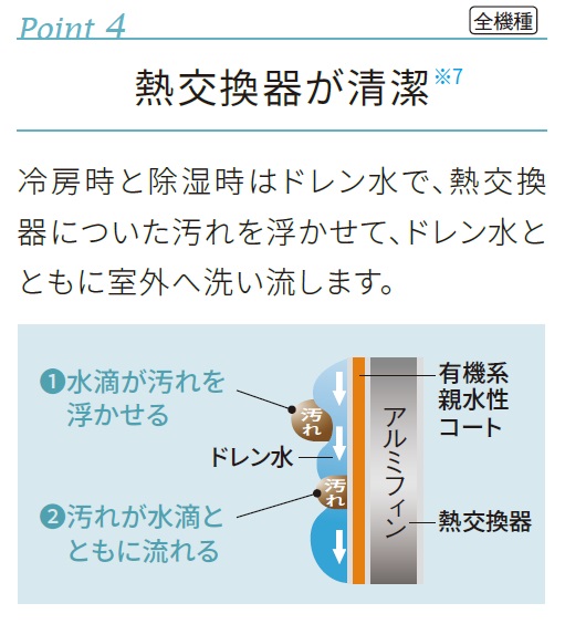 �V���[�v �G�A�R�� 2019�N J-S�V���[�Y �z���C�g�n [������10���p /100V] AY-J28S-W