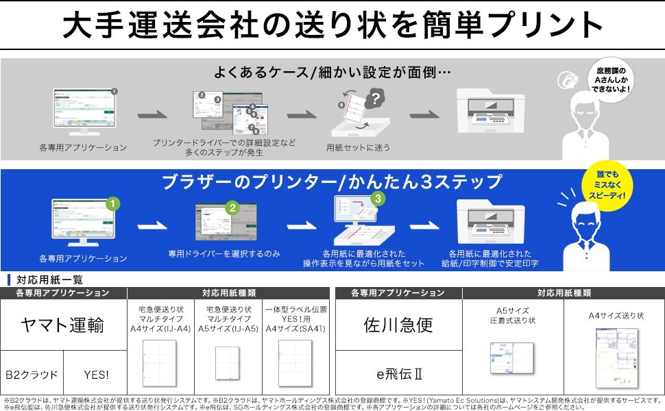 �u���U�[�@brother  MFC-J5630CDW �C���N�W�F�b�g�v�����^�[ PRIVIO�i�v���r�I�j [L���`A3]