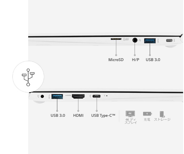 �C���[�W�FUSB Type-C