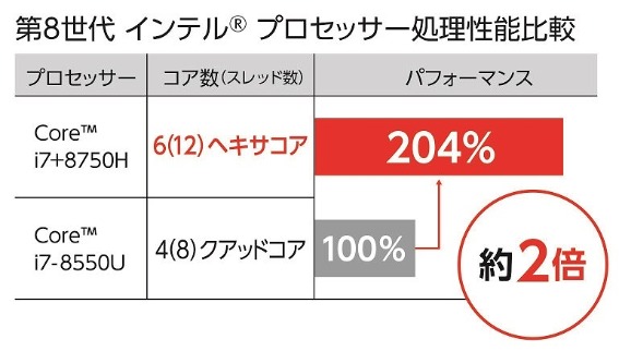 ��8����C���e���@�v���Z�b�T�[�������\��r