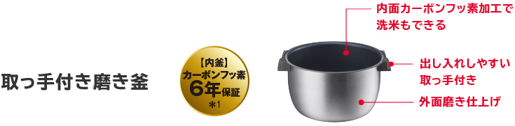 �ύ��݂��ł���m�����R�[�X�n����