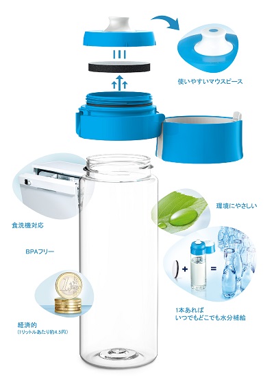 ���������\�ȁu�g�їp �򐅊� �{�g���v