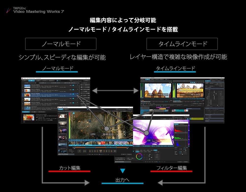 ���Ӌ@��EPC�\�t�g �p�\�R���\�t�g �摜�E�f���E���y����\�t�g ����E�f���ҏW�\�t�g �y�K�V�X�@PEGASYS  TMPGEnc Video Mastering Works 7