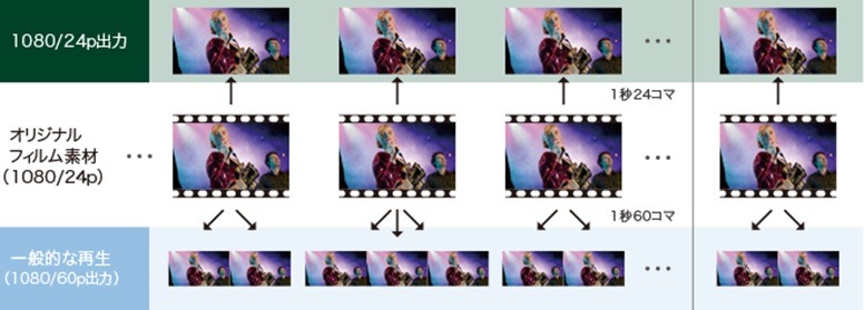 �P�j�f��{���̓����Ńu���[���C���y���߂�