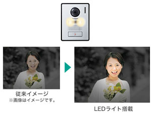 ��ł��J���[�ŗ��q�m�F�ł���uLED���C�g�t�����֎q�@�v�̗p