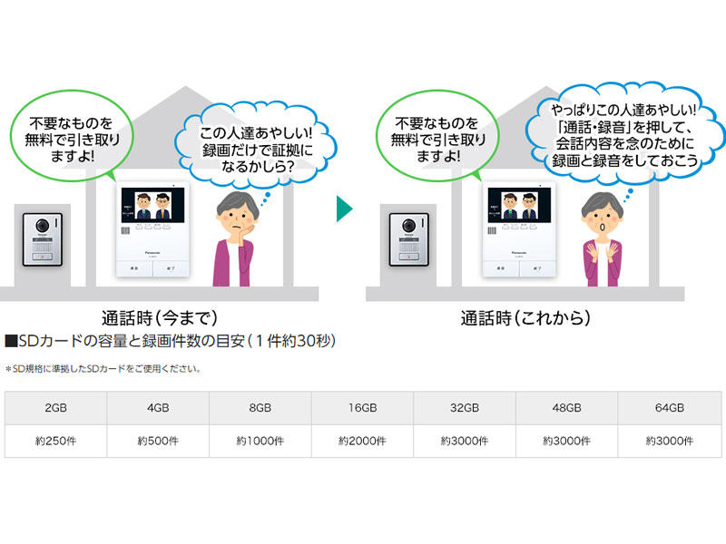 ���K�҂̗l�q��SD�J�[�h�i�ʔ��j�ɂ����Ղ�^��E�^��