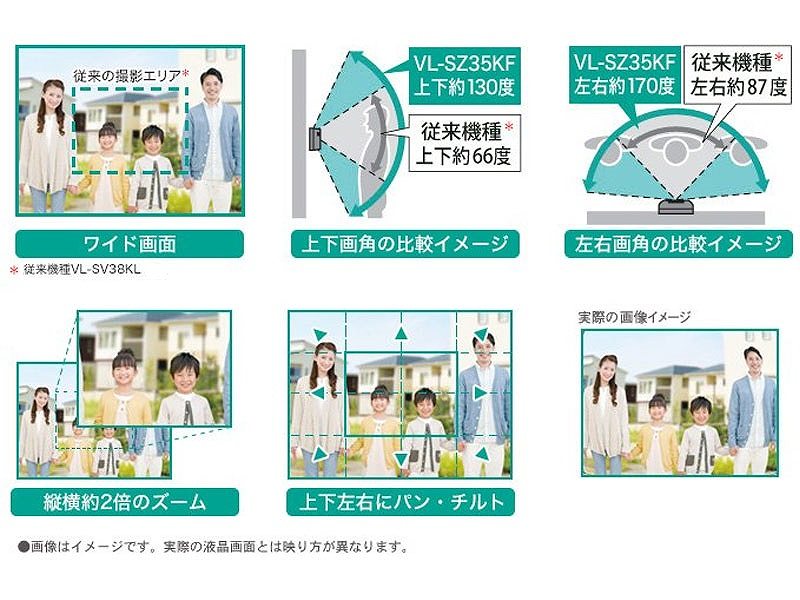 �������Ƃ�����m�F�ł��郏�C�h�^�Y�[�����p���E�`���g�@�\ 