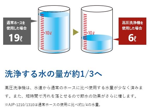 �����[�r�@RYOBI  �������@ KSJ1620