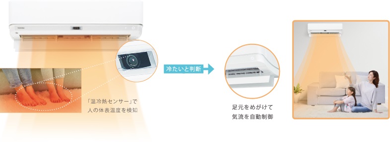 �C���[�W�FIoLIFE�i�X�}�[�g�t�H���p�A�v���j