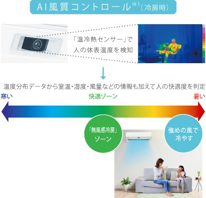 �C���[�W�F�S�����^�]�i���K�^�]�j