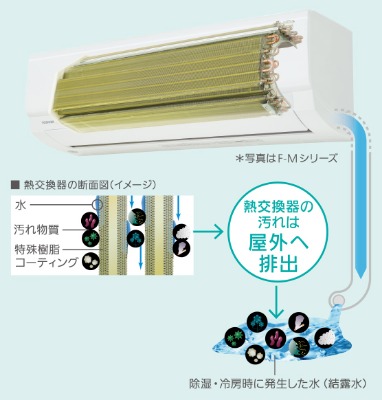 ���� �G�A�R�� 2019�N F-M�V���[�Y �z���C�g [������14���p /100V]�@RAS-F401M-W