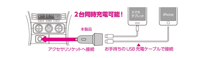 2��𓯎��ɋ}���[�d�\