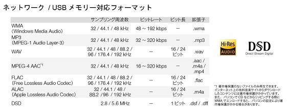 ネットワークCDレシーバー ブラック M-CR612/FB [Wi-Fi対応 /Bluetooth対応 /ハイレゾ対応 /ワイドFM対応