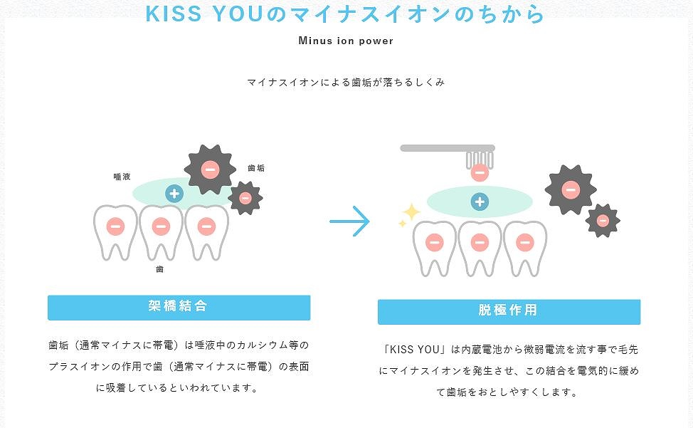 KISS YOU�̃}�C�i�X�C�I���̂�����