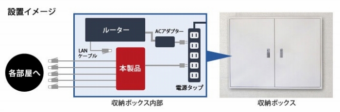 �}���V�����Ȃǂ́w���[�{�b�N�X���x�ɑΉ�