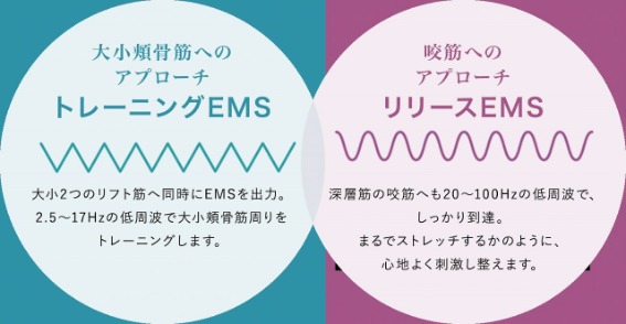  2�̃A�v���[�`�ŕ\��؂��h��