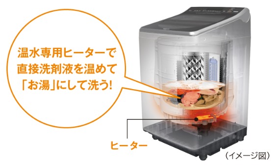 ������p�q�[�^�[�Œ��ڐ�܉t�����߂āu�����v�ɂ��Đ�