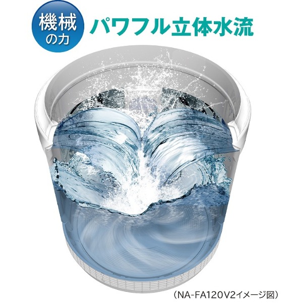 �@�B�̗́@�p���t�����̐���