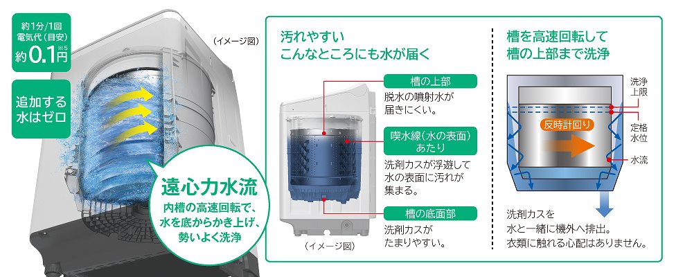 ���S�͐����@�����̍�����]�ŁA����ꂩ�炩���グ�A�����悭���