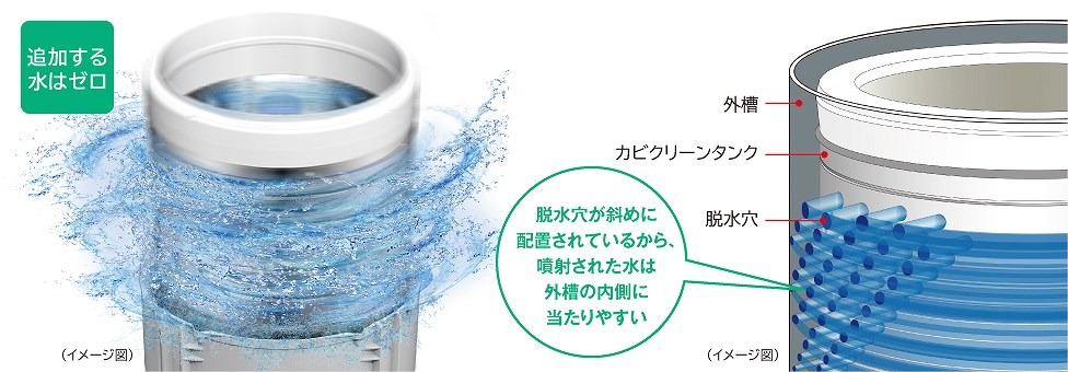 �ǉ����鐅�̓[���@