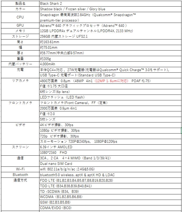 �u���b�N�V���[�N2�X�y�b�N