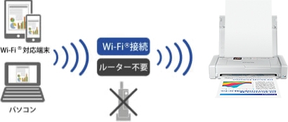 Wi-Fi Direct&reg; �Ή�