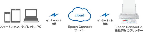 ���[���v�����g