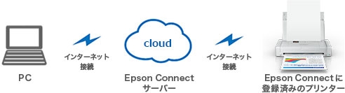 �����[�g�v�����g�h���C�o�[