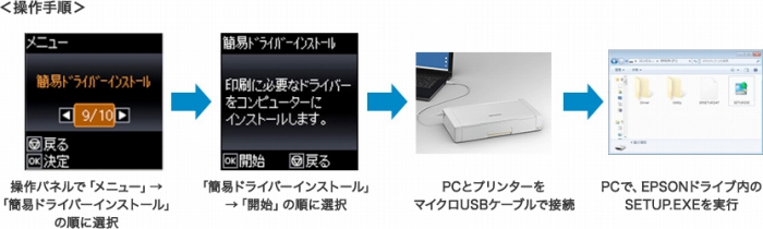 �ȈՃh���C�o�[����������A�O�o���PC������ȒP�v�����g