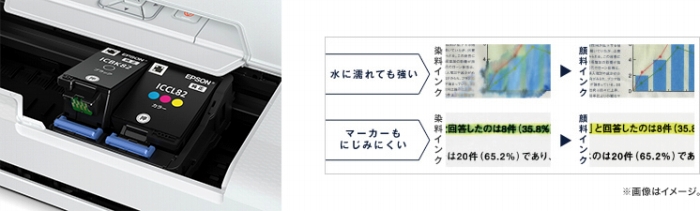 �ϐ����A�σ}�[�L���O���ɗD�ꂽ�S�F�痿�C���N�̗p