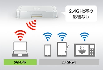 ����5GHz�Ή�