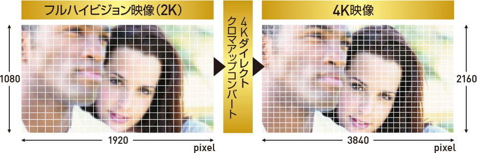 4K�_�C���N�g�N���}�A�b�v�R���o�[�g