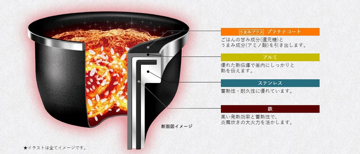 �ƊE����2�u�S�v���d���񂾓����B