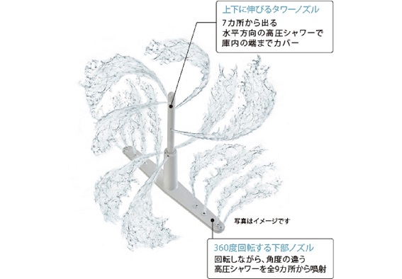 �}���`�V���b�g�ŃX�~�Y�~�܂ŋϓ��ɐ�򂷂�u�^���[�E�H�b�V���[�v