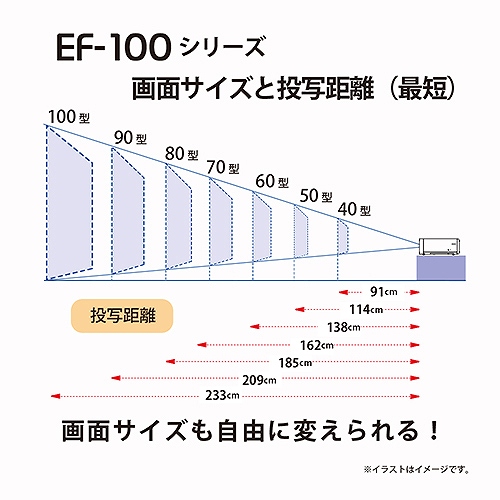 �G�v�\���@EPSON  �z�[���v���W�F�N�^�[ EF-100B �u���b�N