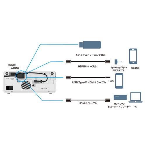 �v���W�F�N�^�[�{�� �z�[���V�A�^�[�v���W�F�N�^�[ �G�v�\���@EPSON  �z�[���v���W�F�N�^�[�iAndroidTV�[���������f���j EF-100BATV �u���b�N
