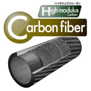 ���J�[�{���t�@�C�o�[