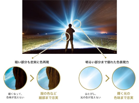 ���P�xHDR�iHigh Dynamic Range�j