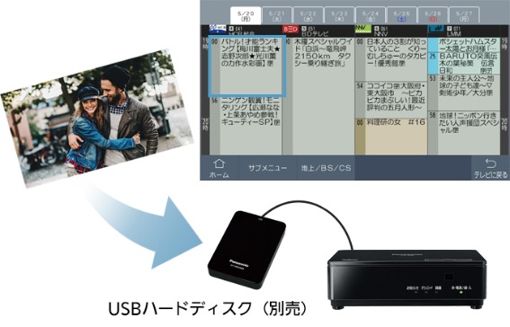 USB�n�[�h�f�B�X�N�ɂ����Ղ�^��ł���