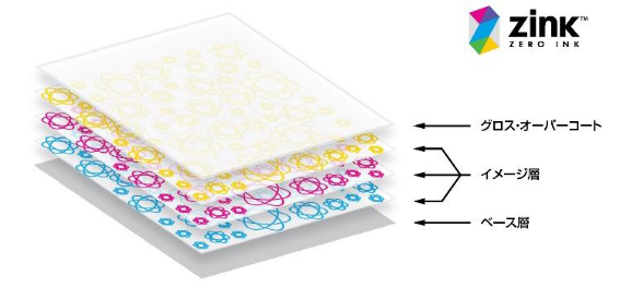 �L���m��_iNSPiC CV 123Zero Ink