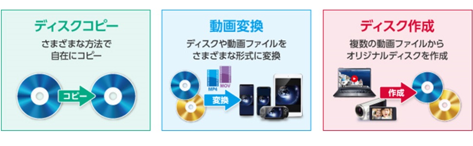 �摜�E�f���E���y����\�t�g ����E�f���ҏW�\�t�g �W�����O���@Jungle  DVDFab XI �v���~�A�� for Mac