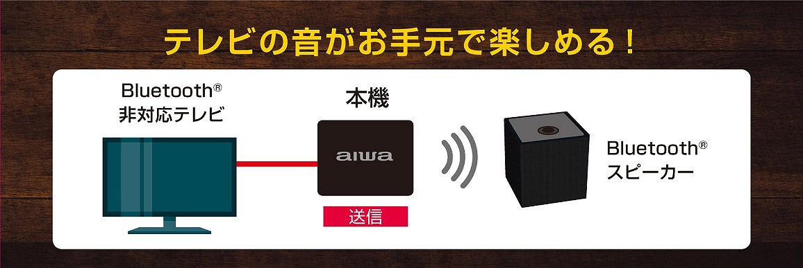 aiwa�@�A�C�� Bluetooth����M�@ BA-TRX20