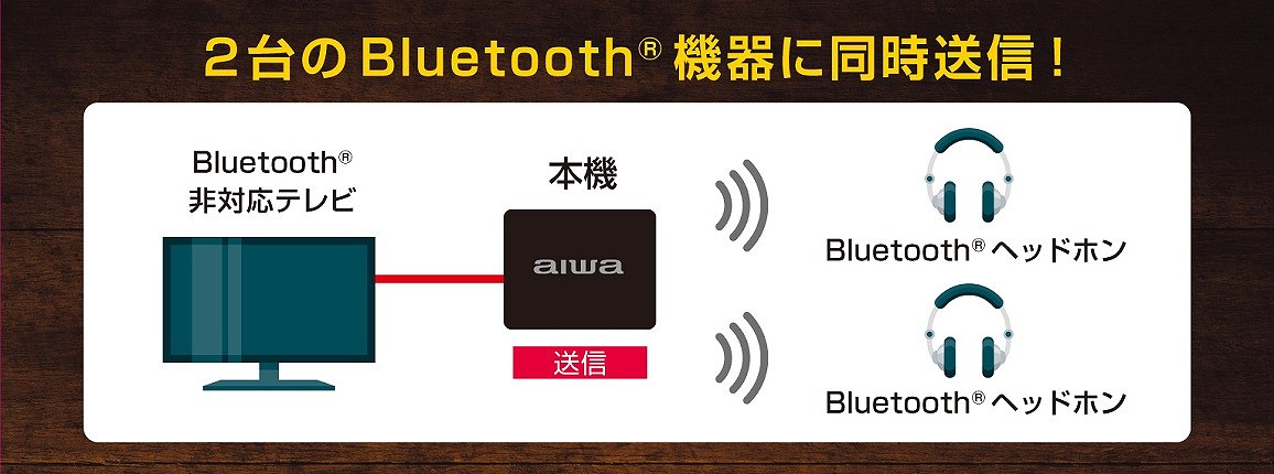 aiwa�@�A�C�� Bluetooth����M�@ BA-TRX20