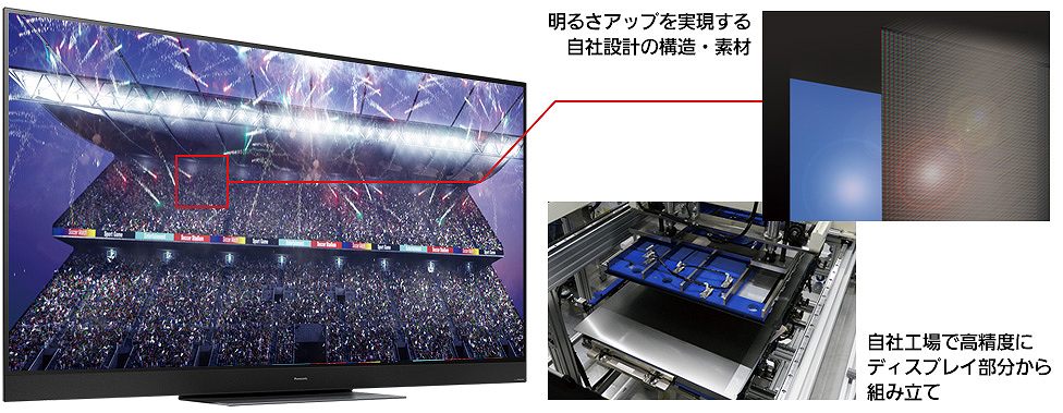 [Dynamic�n�C�R���g���X�g�L�@EL�f�B�X�v���C]���А݌v�̍\���E�f�ނɂ��A���R���g���X�g������