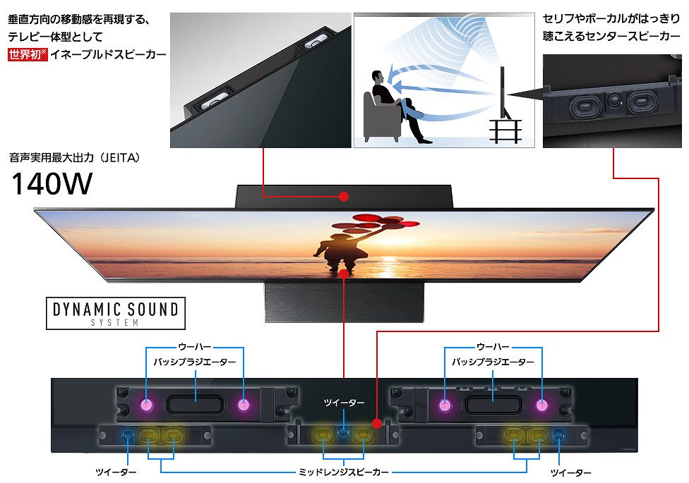 [140W �_�C�i�~�b�N�T�E���h�V�X�e��]�܂�ŉf��قɂ��邩�̂悤�ȗ��̉������y���߂�