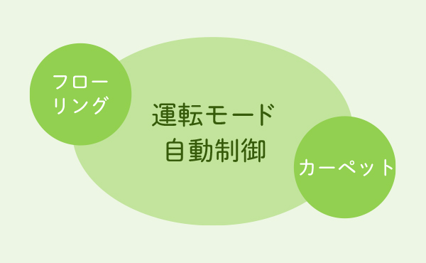 �����G�R���[�h